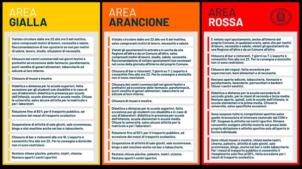 EMERGENZA CORONAVIRUS - AGGIORNAMENTI  8  MARZO 2020